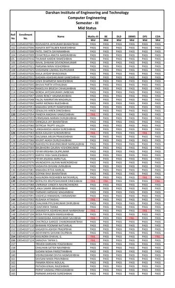 GTU Internal and mid marks.xlsx - Darshan Institute of Engineering ...