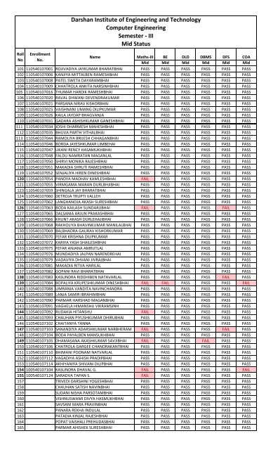 GTU Internal and mid marks.xlsx - Darshan Institute of Engineering ...