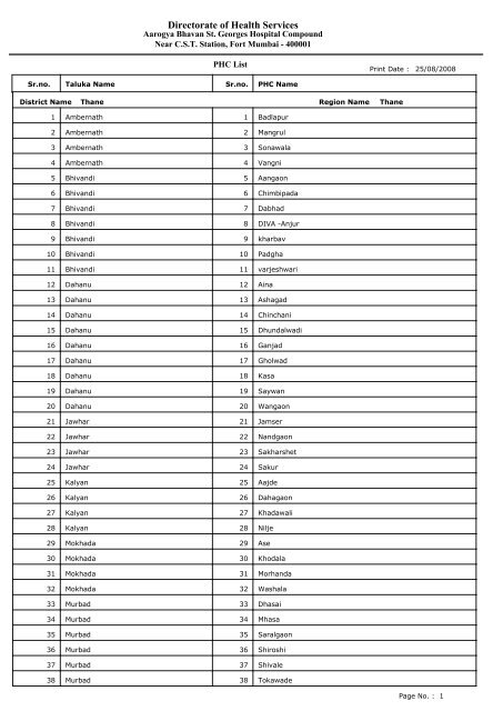 District wise locations of Primary Health Centres - Government of ...