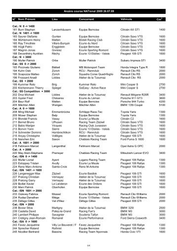 Liste des inscrits Ayent-Anzère pilotes nat 09 - Auto Wolf AG