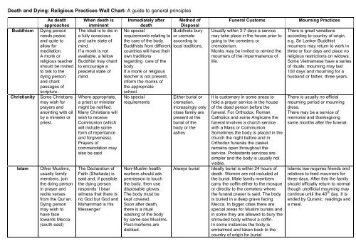 Death Chart