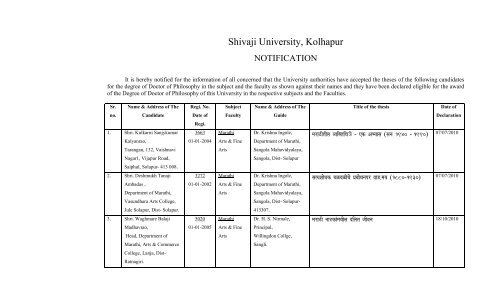 Shivaji University Kolhapur