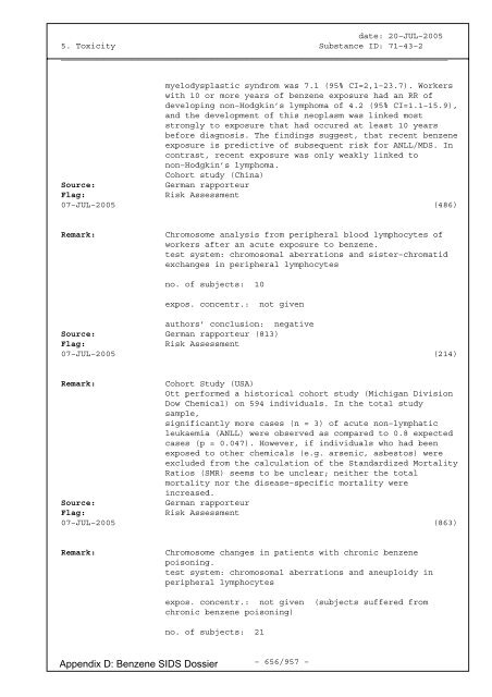 Appendix D - Dossier (PDF) - Tera