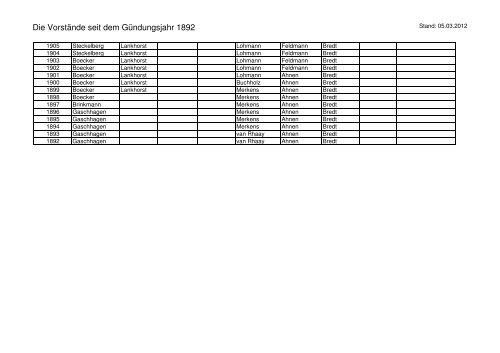 Vorstand_alle 1 - Ruder-Club Witten eV