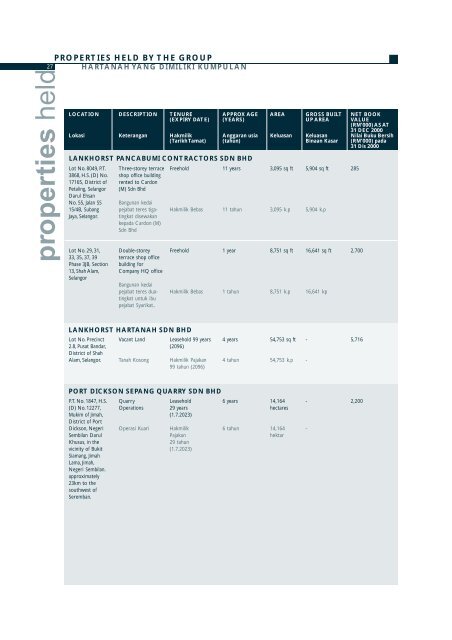 lankhorst bhd ar2000 1-30 - Announcements