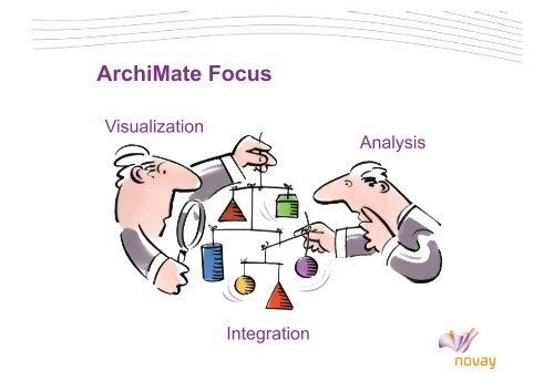 ArchiMate - Software and Computer Technology
