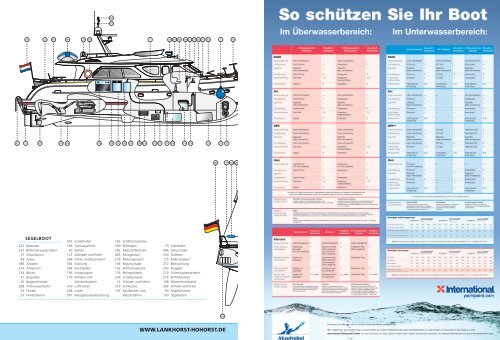 2010_LNK_Cover DU - BCK Bootsservice und Ersatzteile GmbH