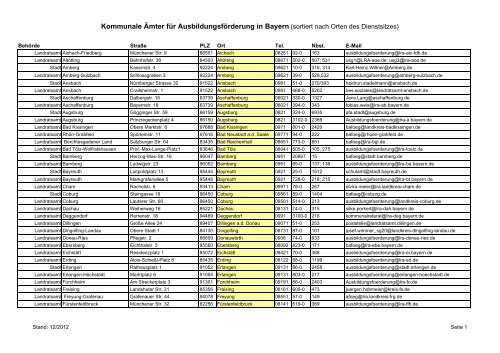 Kommunale Ämter für Ausbildungsförderung - Bayern