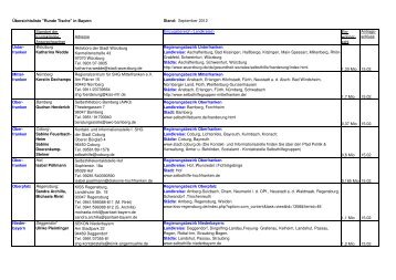 Übersichtsliste "Runde Tische" in Bayern Stand ... - AWO Bamberg