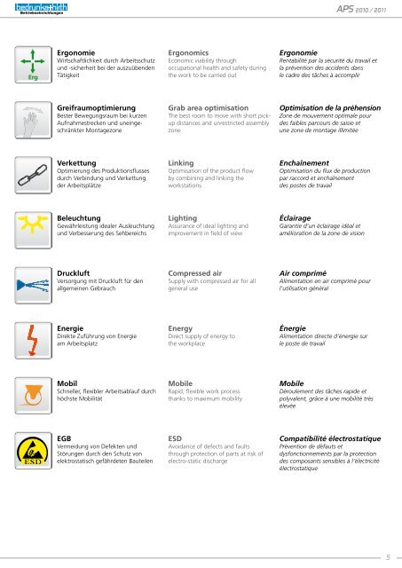 APS 2010 / 2011 - Wachter Lagertechnik