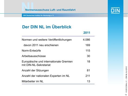 Fachbereich 4 - Elektrotechnik, Avionik des DIN NLs in der ... - ILA