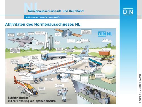 Fachbereich 4 - Elektrotechnik, Avionik des DIN NLs in der ... - ILA