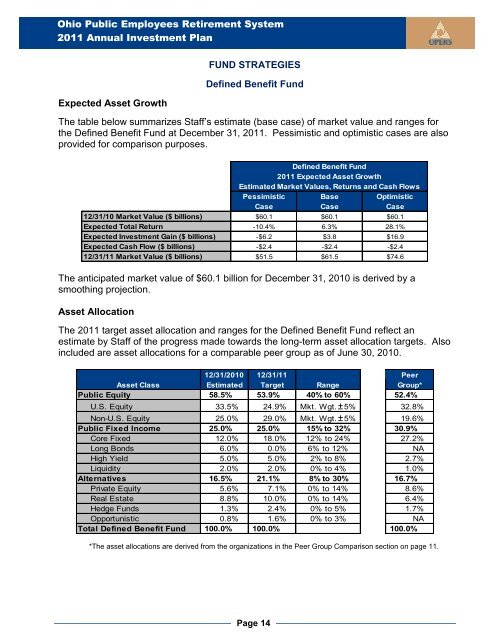 Investment Plan 2011 - OPERS