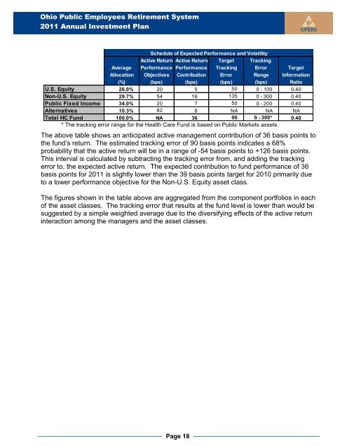 Investment Plan 2011 - OPERS