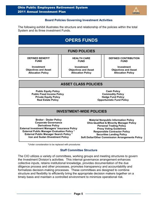 Investment Plan 2011 - OPERS