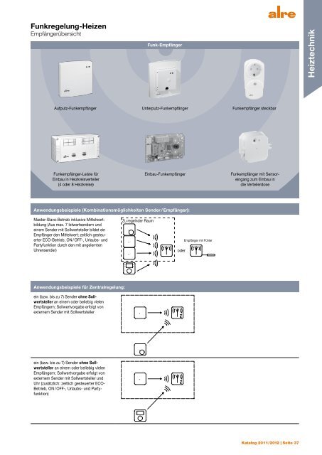 Produktkatalog 2011 2012 - ALRE