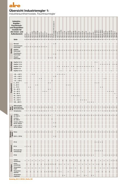 Produktkatalog 2011 2012 - ALRE