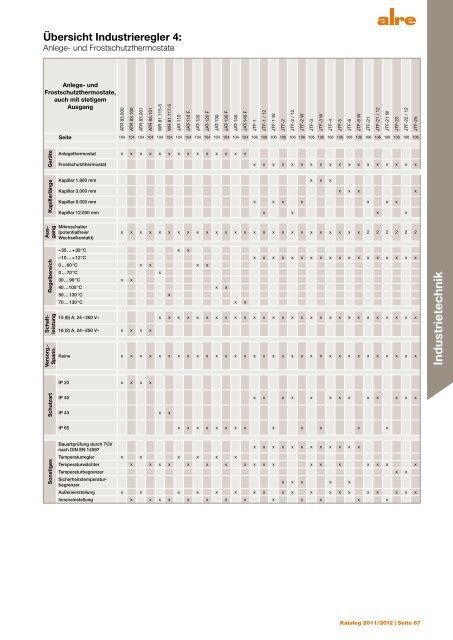 Produktkatalog 2011 2012 - ALRE