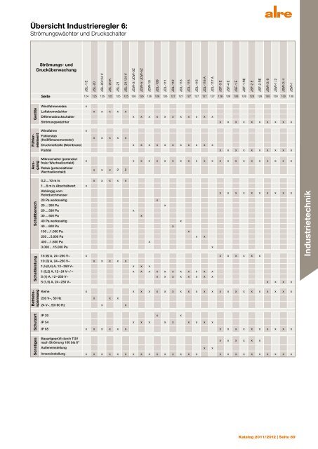 Produktkatalog 2011 2012 - ALRE