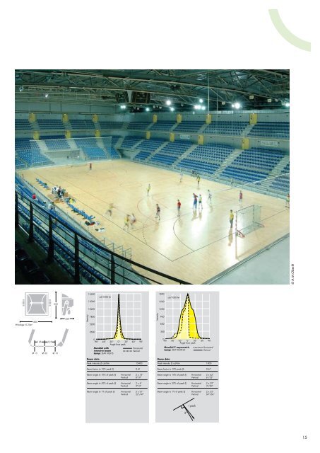 Sports Floodlighting - THORN Lighting