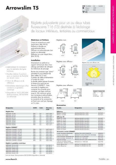 Micropak - THORN Lighting