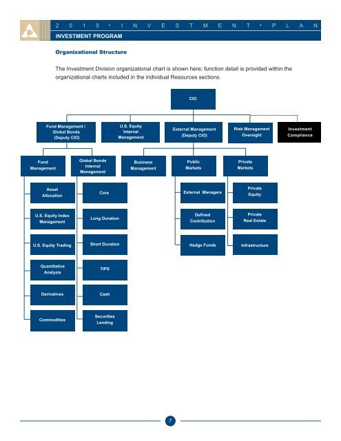 Investment Plan - OPERS