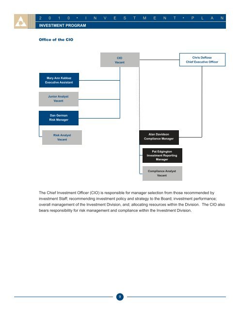 Investment Plan - OPERS