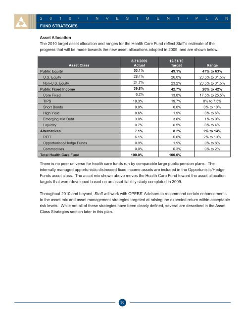 Investment Plan - OPERS