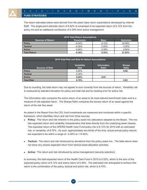 Investment Plan - OPERS