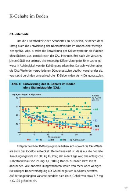 Kalidüngung standortgerecht - K+S KALI GmbH