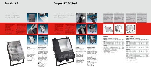 Sonpak LX 15/25/40 - THORN Lighting