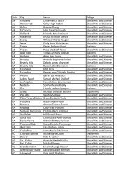 State City Name College AK Fairbanks Chloe Francis Leach Liberal ...