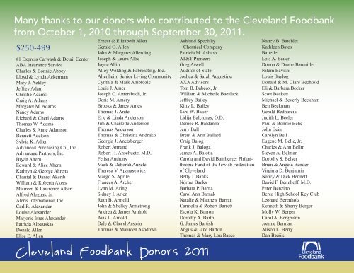 Foodbank Donors $250-499 - Cleveland Foodbank