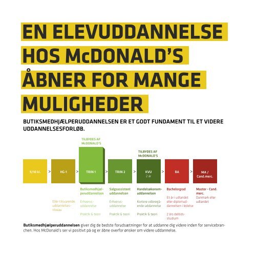 LÆR EN McDONALD'S RESTAURANT AT KENDE ... - McDonalds