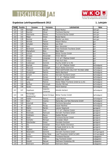 Ergebnisliste des Lehrlingswettbewerbes zum ... - Talentezone