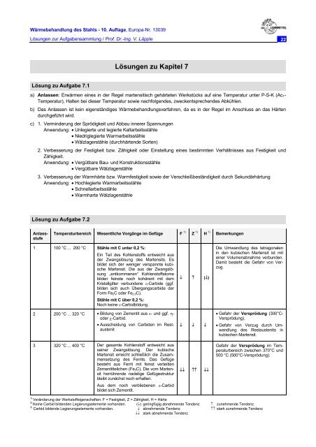 Wärmebehandlung des Stahls - Europa-Lehrmittel