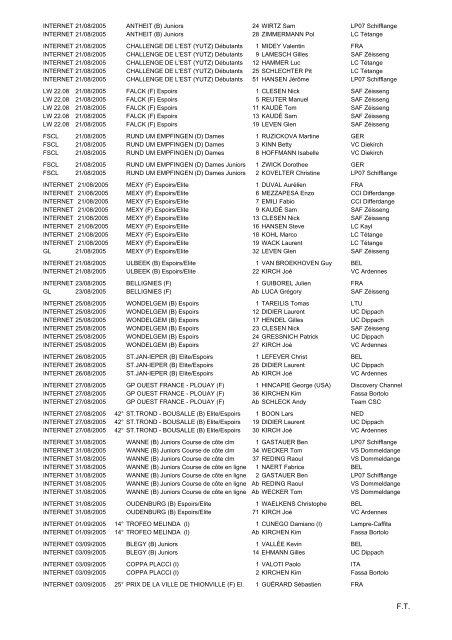 ANNUAIRE 2005 - web ctrl