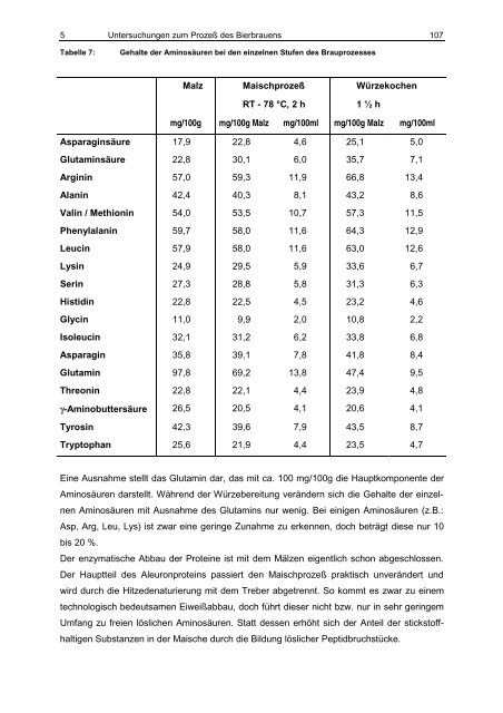 Dissertationsschrift - Ralf Liedke 1999