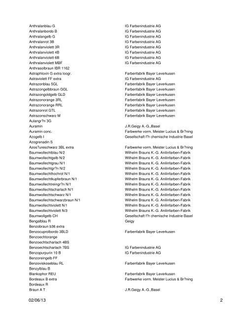 Miscellaneous dyes Industrial dyes sorted by alphabetical ... - Dyomics