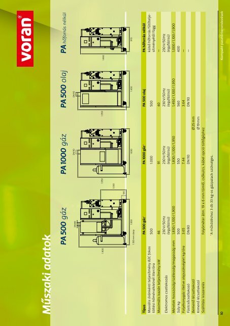 PA 50 0 g áz PA 10 0 0 g áz PA 50 0 olaj PA - voran Maschinen GmbH