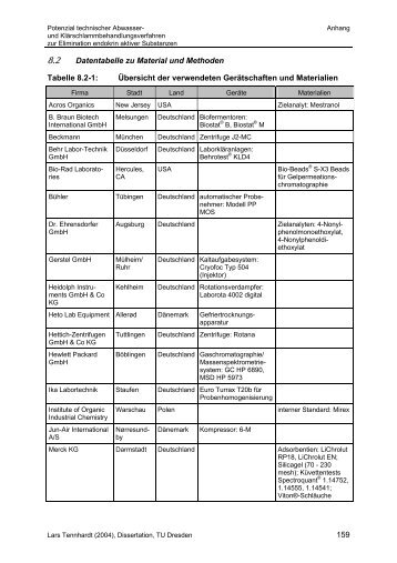 159 Datentabelle zu Material und Methoden Tabelle 8.2-1 ...