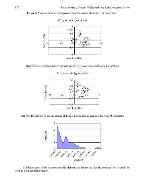 European Journal of Scientific Research - EuroJournals