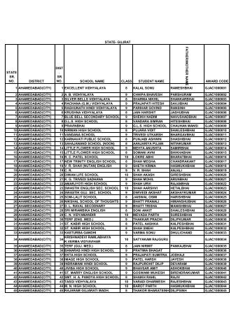 STATE SR. NO. DISTRICT DIST . SR. NO. SCHOOL NAME CLASS ...