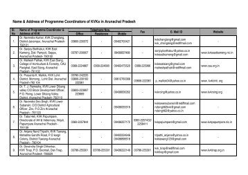 KVK Directory of KV