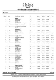 DeutschlandCup Rennen - KölnKanuSprint