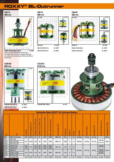 Prospekt Motoren und Regler-Serie - Robbe