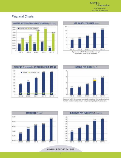 In English - Bharat Heavy Electricals Ltd.