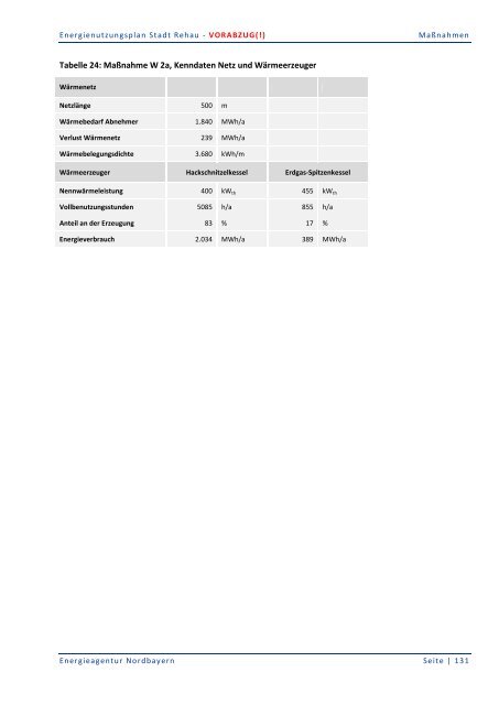 Energienutzungsplan Stadt Rehau