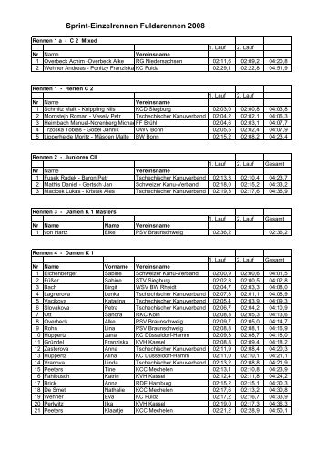 Kopie von Ergebnis_Sprint_Fuldarennen_2008