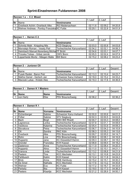 Kopie von Ergebnis_Sprint_Fuldarennen_2008